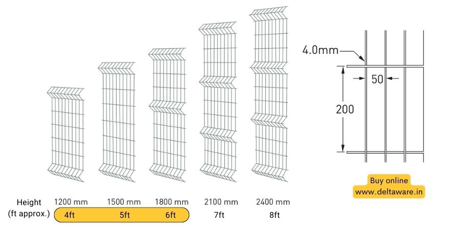 Dimension of TATA Wiron 3D Weldmesh