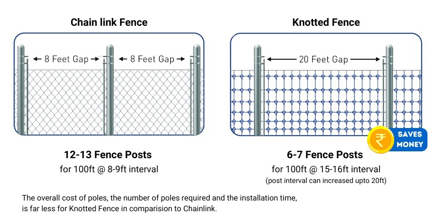 TATA Knotted Fence Fewer fence post