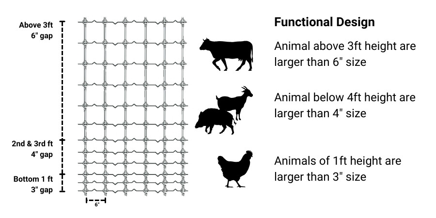 TATA Knotted Fence Function Design