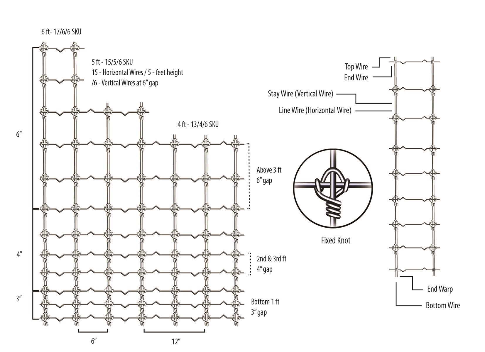 TATA Knotted Fence | Specification | Deltaware.in