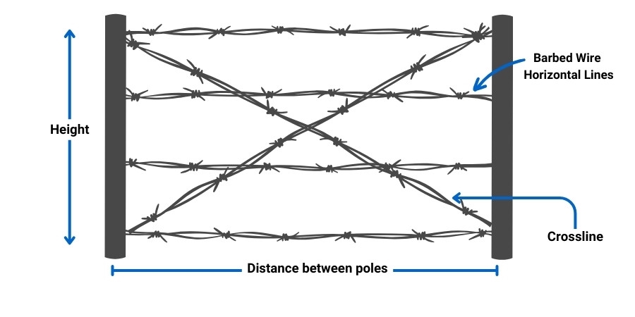 TATA Wiron Barbed Wire Estimator
