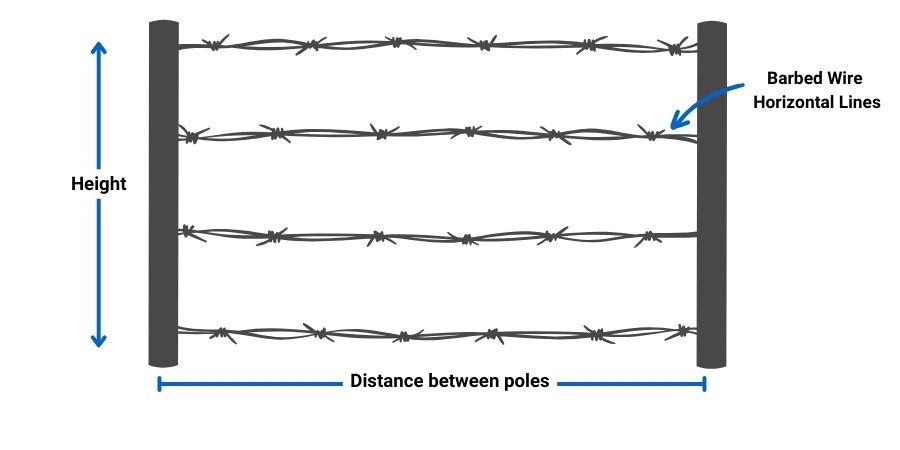 How to install Barbed wire fencing