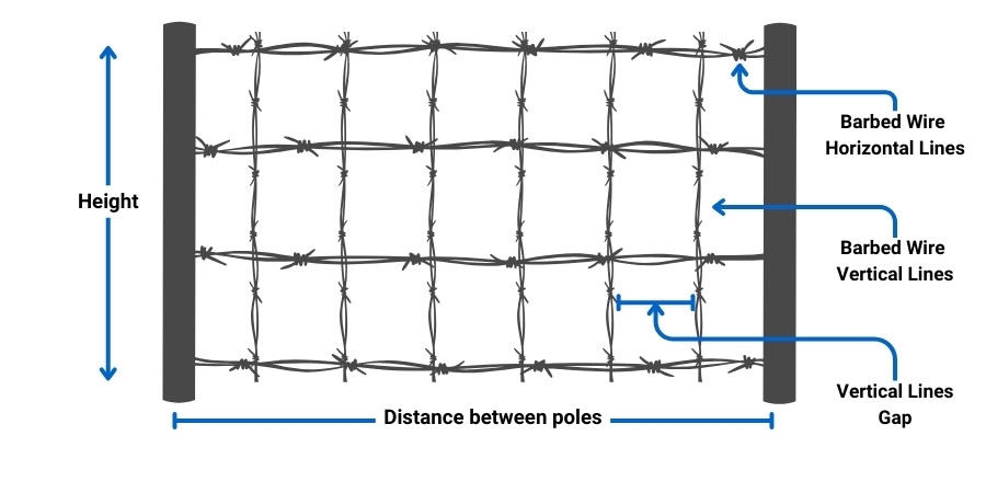 How to install Barbed wire fencing